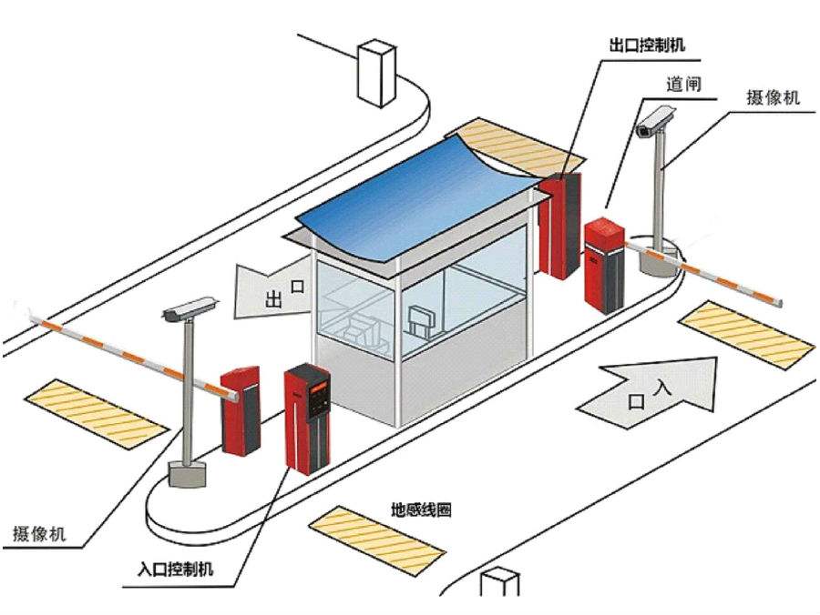 横峰县标准双通道刷卡停车系统安装示意